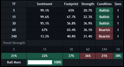 4TL Algo multi-timeframe dashboard