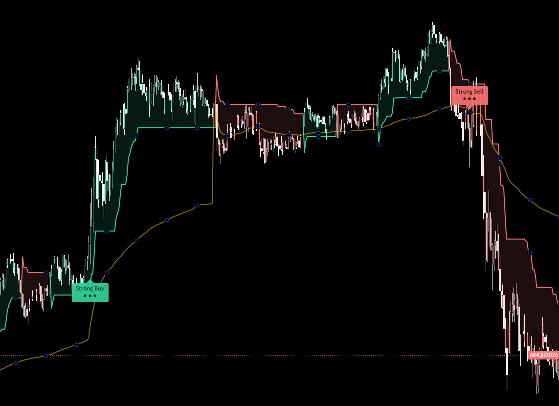 4TL Algo Buy and Sell signals