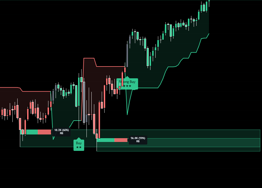4TL Algo rejection blocks